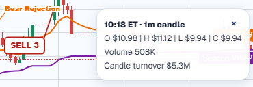 Selected one-minute candle showing open, high, low, close, volume, and candle turnover values